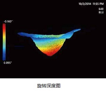 百萬(wàn)高清工業(yè)內(nèi)窺鏡Mentor Visual iQ HD旋轉(zhuǎn)深度圖