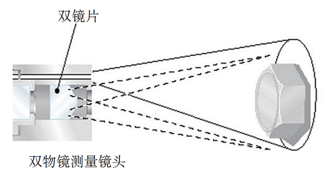 傳統(tǒng)雙物鏡測量工業(yè)內窺鏡的原理