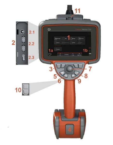 進口視頻內窺鏡 Everest Mentor Flex